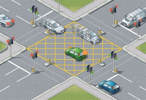 box junction traffic signals|box junction turning right.